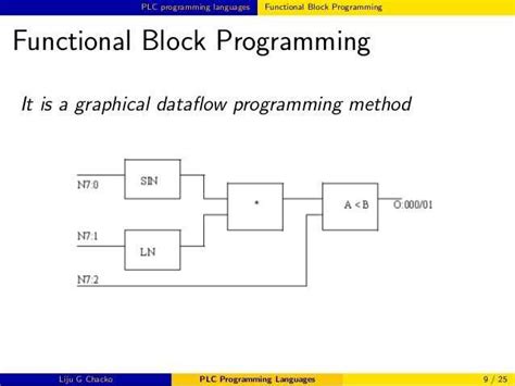 title>Introduction to Function Block Diagram (FBD) in PLC Programming