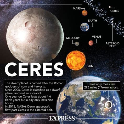 Asteroid belt 'megasatellite' could home humans around dwarf planet ...