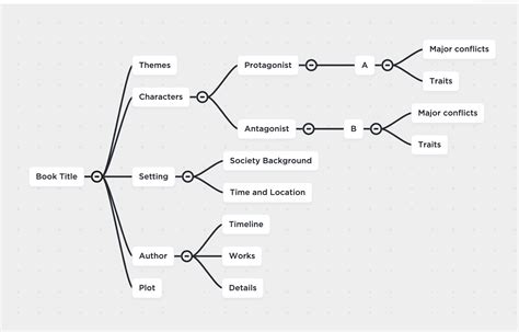 25 Mind Map Examples - What is a Mind Map? Ideas & Tips