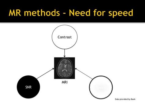 Introduction to compressed sensing MRI