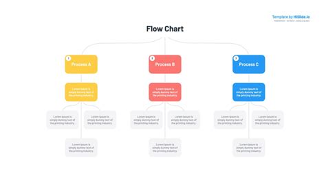 Flow Chart PowerPoint Presentation