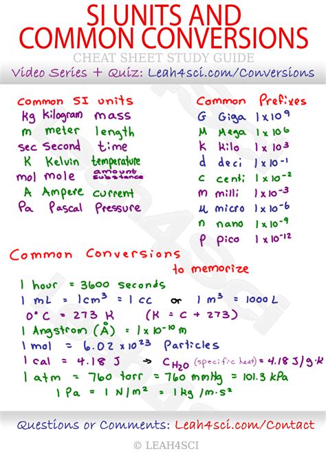 Physics Unit Conversion Sheet