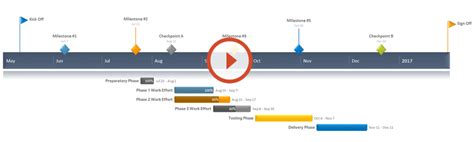 Gantt Chart Project Timeline Template