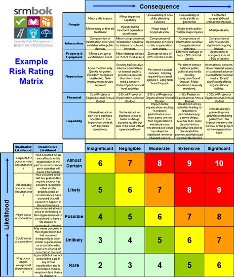 Risk Control Matrix Template