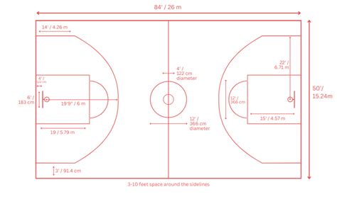 Half Court Basketball Court Diagram