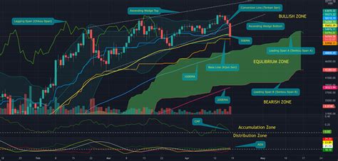 BTC - Liquidation Across the Nation for BITSTAMP:BTCUSD by ...