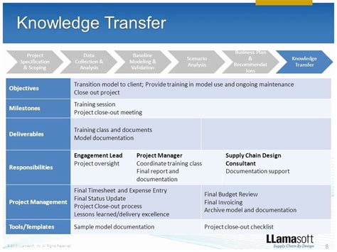 30 Knowledge Transfer Plan Template In 2020 | How To Plan pertaining to ...