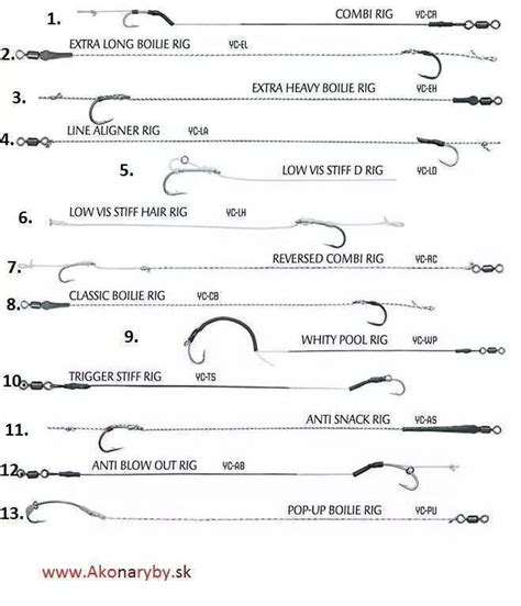 Carp Fishing Rigs Diagrams