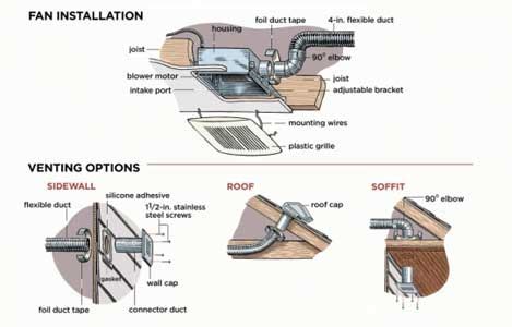 Best Bathroom Exhaust Fan Reviews - (Ultimate Guide 2017)