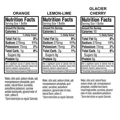 Gatorade Nutrition Label - Nutrition Ftempo