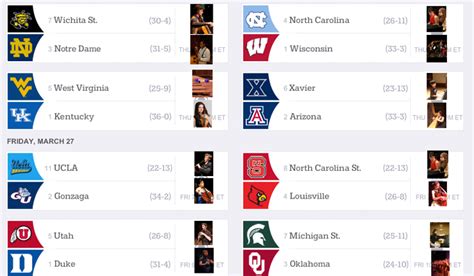 March Madness! Sweet 16 Teams and their states' From the Top Alums ...