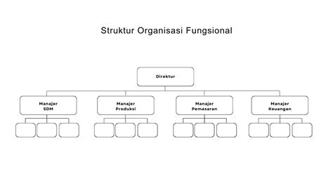 Struktur Organisasi Perusahaan: Fungsi, Jenis, dan Contohnya | CATAPA Blog