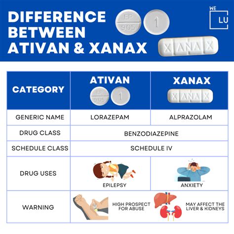 Ativan vs Xanax, 1st Class Substance Abuse Rehab in Texas