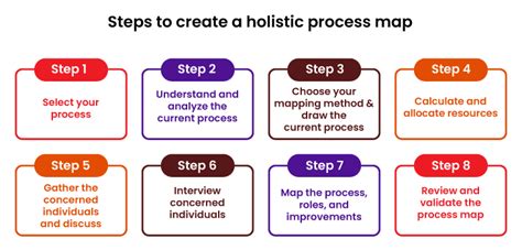 Ultimate Guide to Business Process Mapping: Definition, Examples, 8 ...