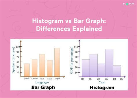 Histogram And Bar Chart | Hot Sex Picture