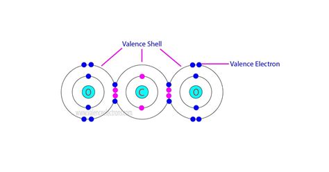 How Many Valence Electrons Does CO2 (Carbon Dioxide) Have?