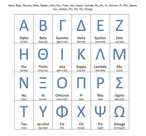 Printable Greek Alphabet - Printable Word Searches