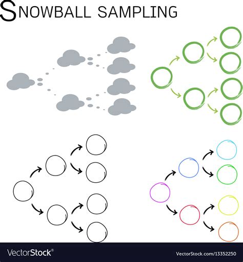 Snowball sampling the sampling methods Royalty Free Vector