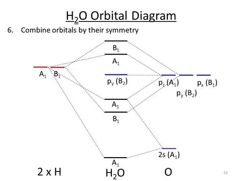 The Orbital Diagram for Gallium: Unraveling the Structure of an ...