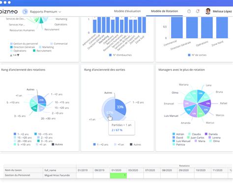 Exemple Pratique de Tableau de Bord RH: Comment Optimiser la Gestion du ...