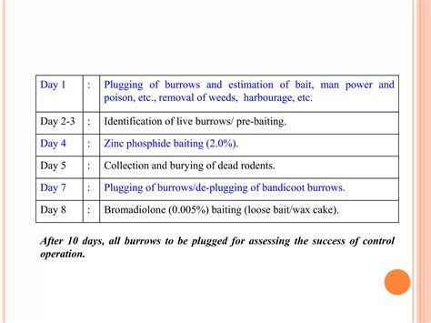 Rodents and their management | PPT