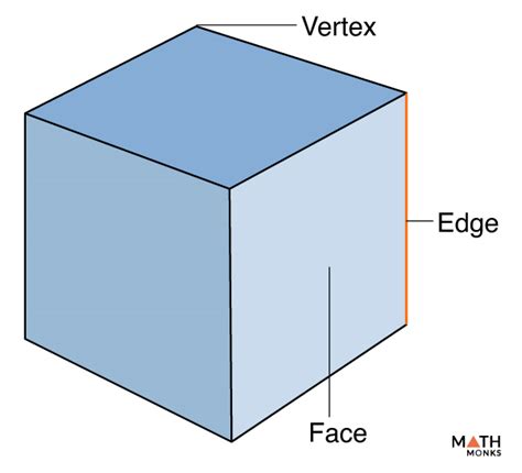 Cube – Shape, Definition, Formulas, Examples, and Diagrams