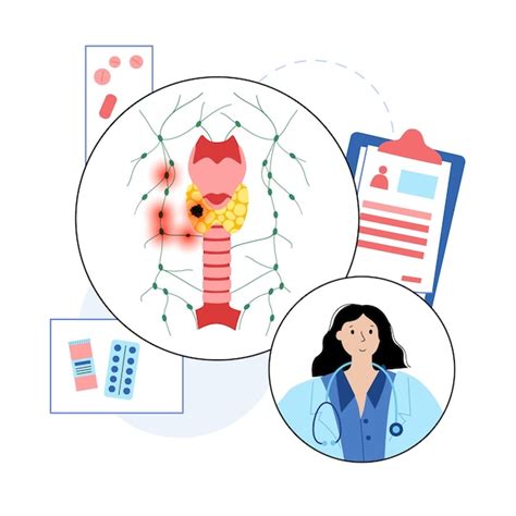 Premium Vector | Thyroid cancer stages