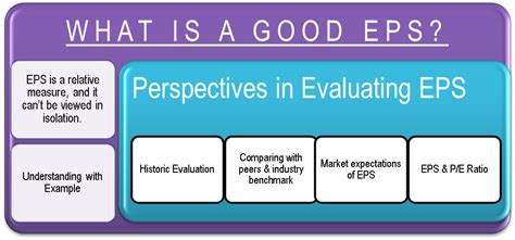 Eps meaning stocks - MarloKyraa