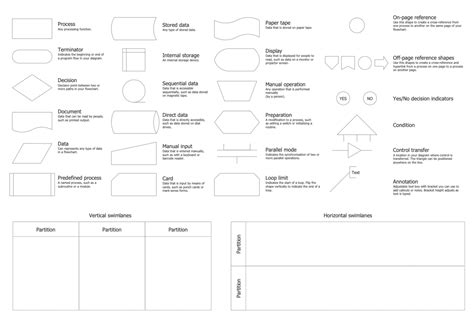 Symbols In A Flow Diagram 75 Beautiful Gallery Of Basic Flow