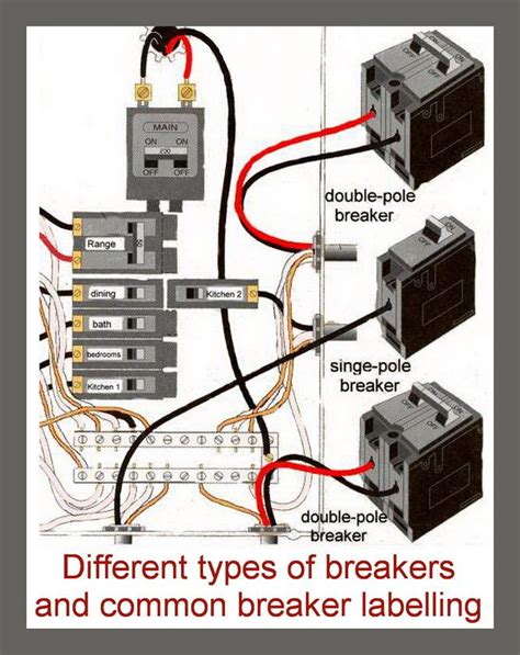 How To Wire A Single Pole Breaker