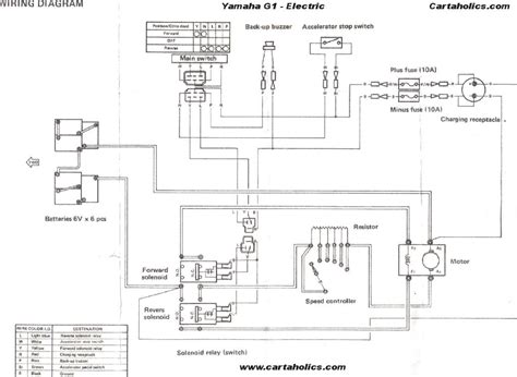 2007 Yamaha Electric Golf Cart Wiring Diagram - Wiring Draw