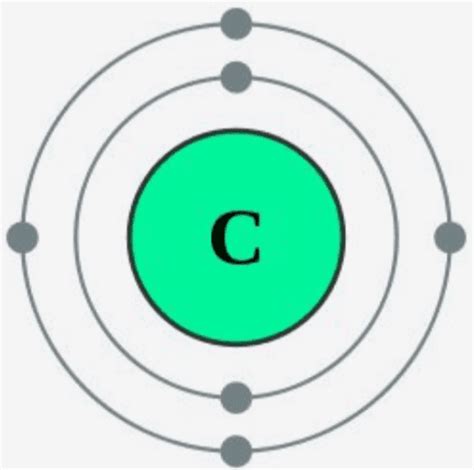 How Many Valence Electrons Does Carbon (C) Have? [Valency of Carbon]