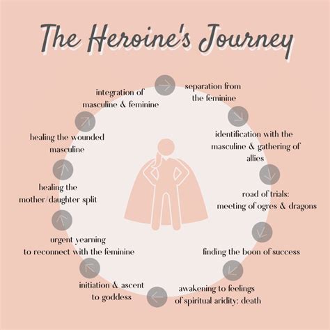 The Heroine's Journey: Examples, Archetypes and Infographic