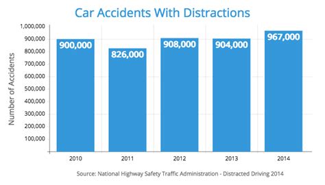 Top 7 Causes of Car Accidents - 2020 Statistics