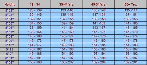 weight height age chart male Bmi calculator miata lightness eratuku ...