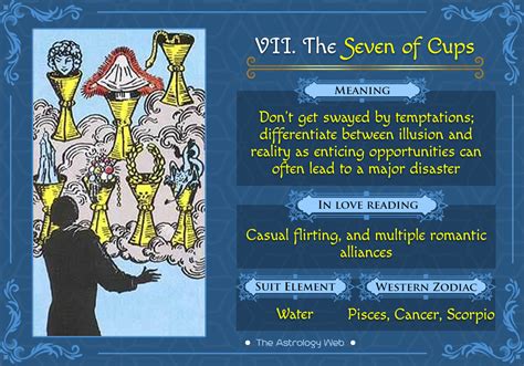 The Seven of Cups Tarot | The Astrology Web