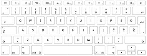 IDENTIFYING KEYBOARD LOCALIZATION - Laptop/Mobile Service Center