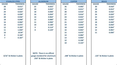 Metal Sheet Thickness Gauge