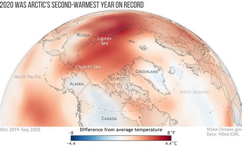 2020 Arctic air temperatures continue a long-term warming streak | NOAA ...