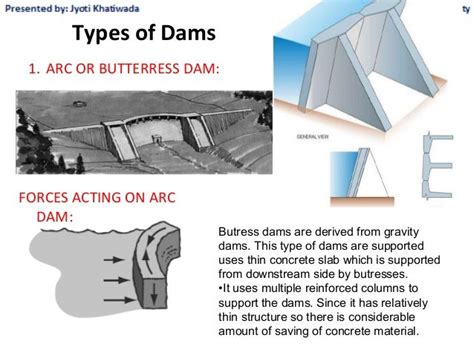 Dam and types of dam with site selection