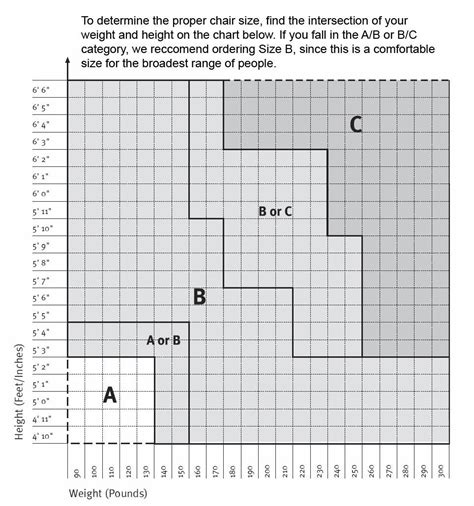 Herman Miller Aeron Chair Size Chart