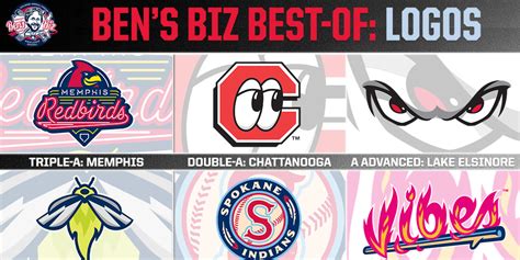 Ben's Best: The top logos in Minor League Baseball | MiLB.com