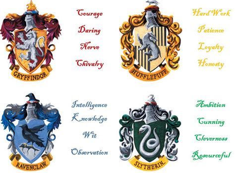 Harry Potter House Logos Slytherin