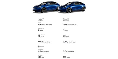 Tesla Model Y 2024 Horsepower - Neda Tandie