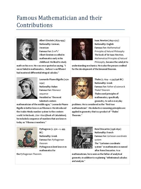 Famous Mathematician and Their Contributions | Field (Mathematics ...