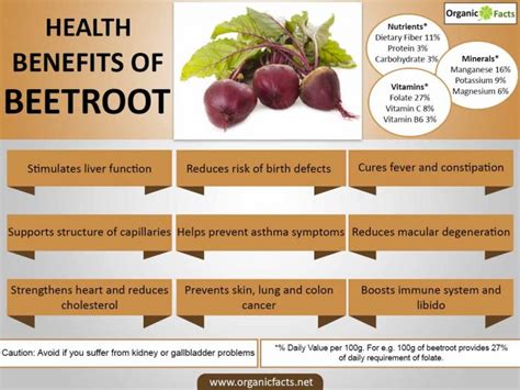 Benefits of Beets | Nikki Kuban Minton