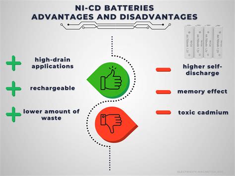 Advantages and Disadvantages of Nickel Metal Hydride Batteries