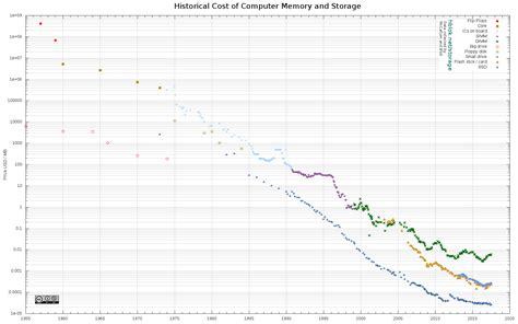 Storage « hblok.net - Freedom, Electronics and Tech