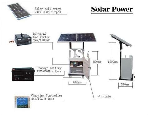 Solar system designer - natnet