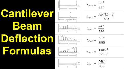 Cantilever Beam Deflection Formula Table | Elcho Table